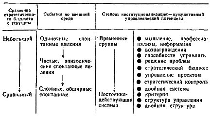 Стратегическое управление - i_89.png