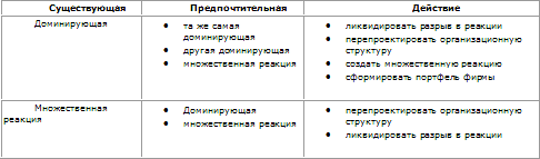 Стратегическое управление - t_48.png