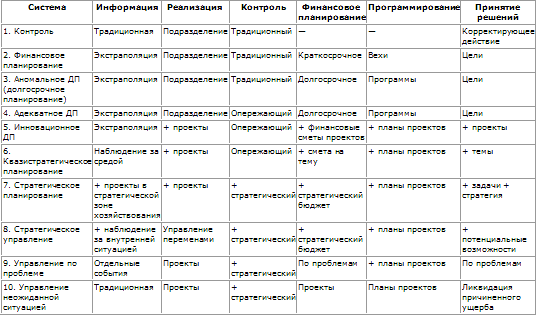 Стратегическое управление - t_51.png