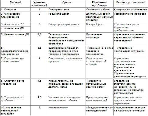 Стратегическое управление - t_52.png