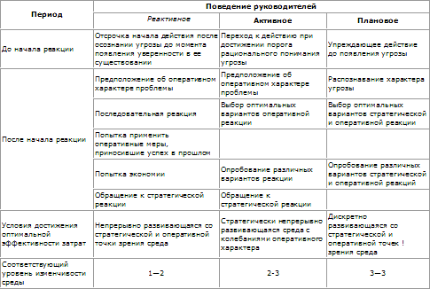 Стратегическое управление - t_53.png