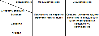 Стратегическое управление - t_56.png