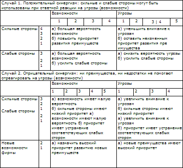 Стратегическое управление - t_57.png