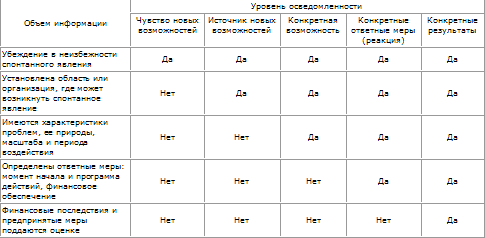 Стратегическое управление - t_59.png