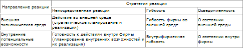 Стратегическое управление - t_61.png