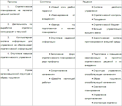 Стратегическое управление - t_68.png