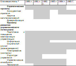 Стратегическое управление - t_70.png