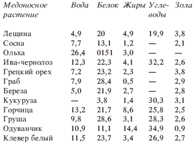 Справочник по домашнему пчеловодству - i_003.png