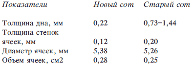 Справочник по домашнему пчеловодству - i_005.png