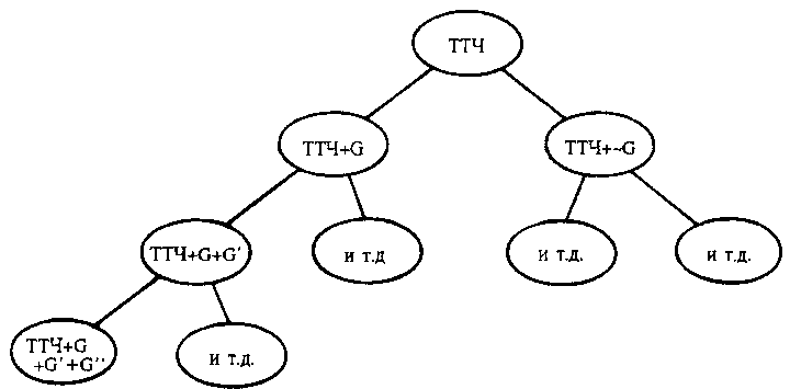 ГЕДЕЛЬ, ЭШЕР, БАХ: эта бесконечная гирлянда - i_094.png