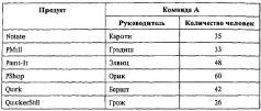 Deadline. Роман об управлении проектами - pic126.jpg