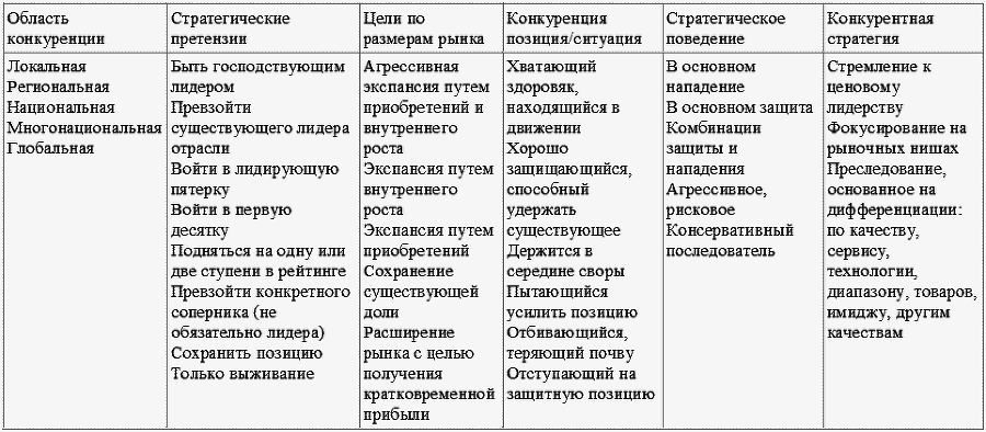 Стратегический менеджмент: конспект лекций - i_014.png