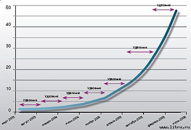 Журнал «Компьютерра» № 10 от 13 марта 2007 года - _678l4c1.jpg