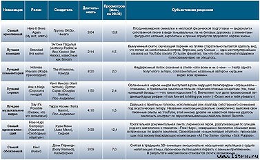 Журнал «Компьютерра» № 14 от 10 апреля 2007 года - _r682_1_3.jpg