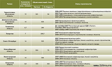 Журнал «Компьютерра» № 14 от 10 апреля 2007 года - _r682_4_4.jpg