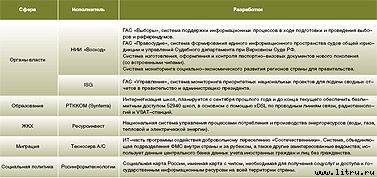 Журнал «Компьютерра» № 14 от 10 апреля 2007 года - _r682_4_7.jpg