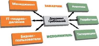 Журнал «Компьютерра» № 14 от 11 апреля 2006 года - _634m31le1.jpg