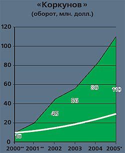 Журнал «Компьютерра» № 16 от 25 апреля 2006 года - _636c4s7.jpg