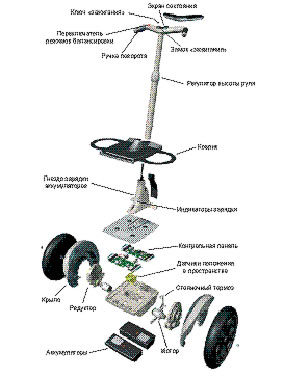 Журнал «Компьютерра» № 21 от 06 июня 2006 года - _641d14o5.jpg