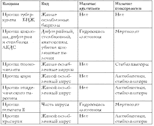 Прививки. Все, что должны знать родители - i_001.png