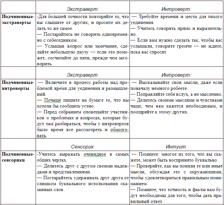 Типы людей и бизнес - t16.png