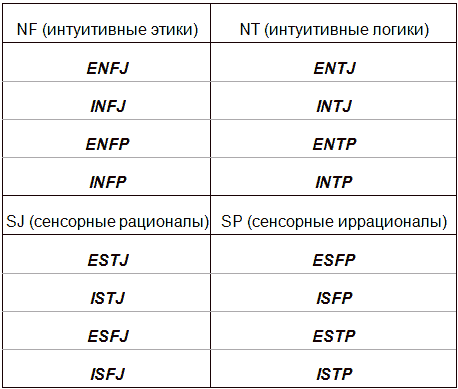 Типы людей и бизнес - t8.png