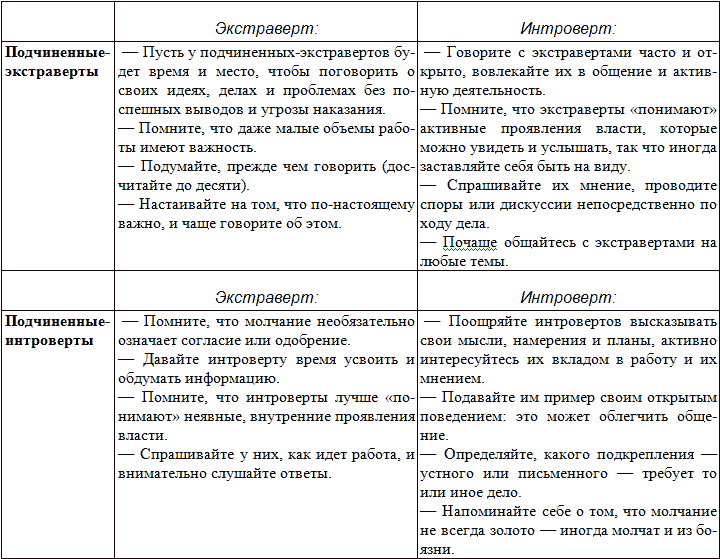 Типы людей и бизнес - t9.png