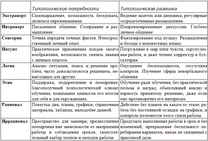 Типы людей и бизнес - t31.png