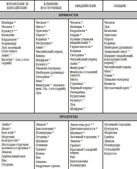 Живая кухня. Трансерфинг обновления - _3.jpg