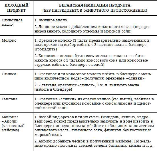 Живая кухня. Трансерфинг обновления - _4.jpg