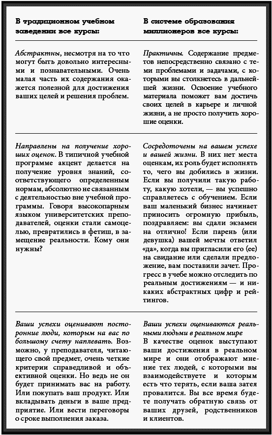 Миллионер без диплома. Как добиться успеха без традиционного образования - _029.png