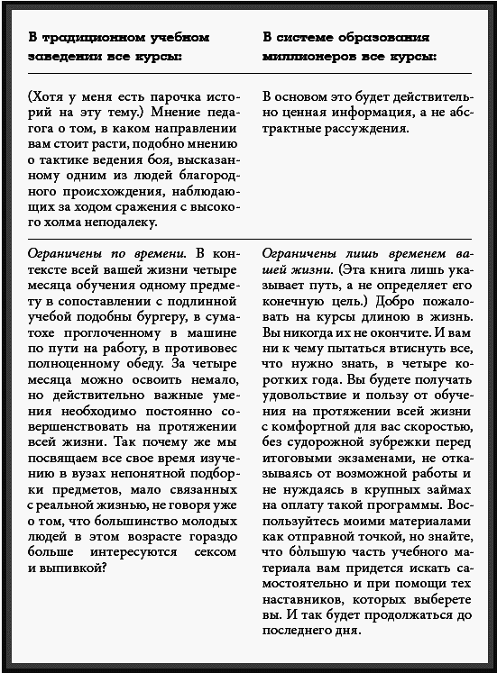 Миллионер без диплома. Как добиться успеха без традиционного образования - _030.png