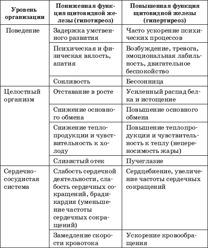 Глаукома и катаракта: лечение и профилактика - i_007.png