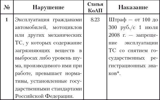 500 ответов на 500 важных вопросов автомобилистов - i_029.png