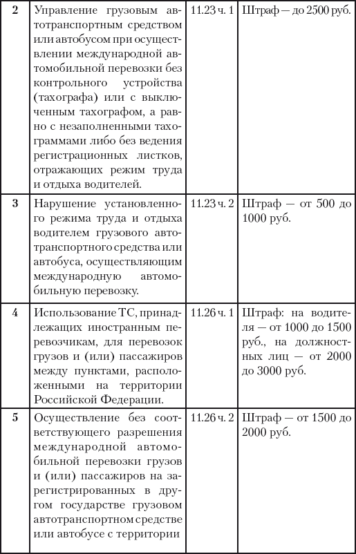 500 ответов на 500 важных вопросов автомобилистов - i_030.png