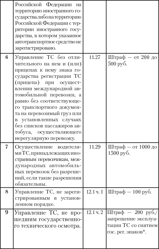 500 ответов на 500 важных вопросов автомобилистов - i_031.png