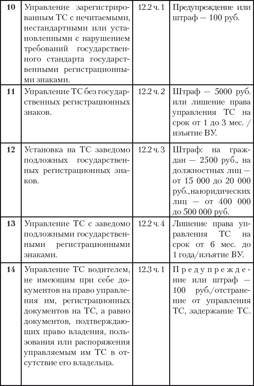 500 ответов на 500 важных вопросов автомобилистов - i_032.png