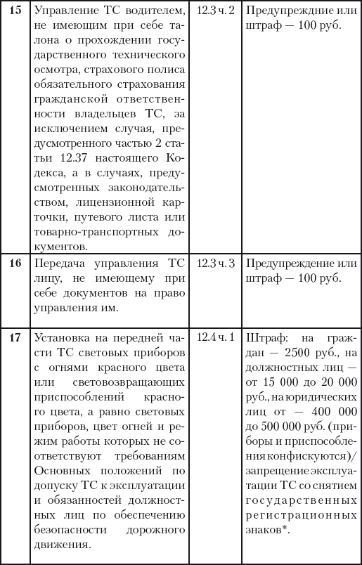 500 ответов на 500 важных вопросов автомобилистов - i_033.png