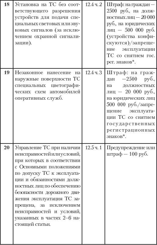 500 ответов на 500 важных вопросов автомобилистов - i_034.png