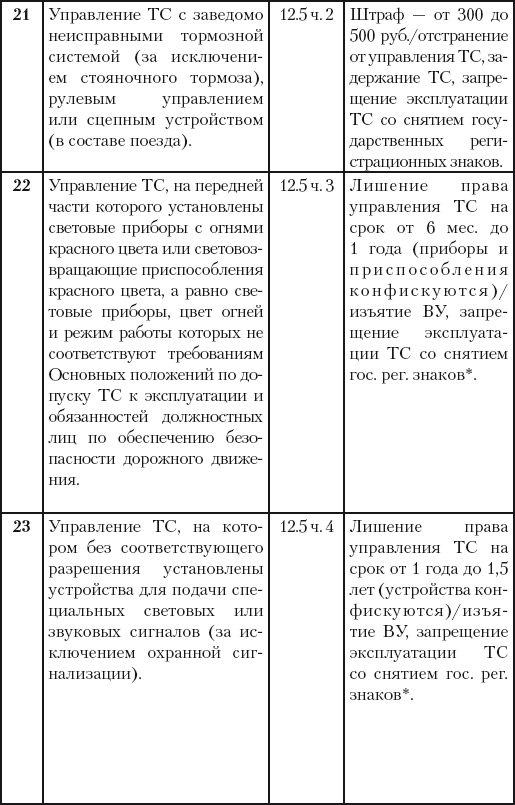 500 ответов на 500 важных вопросов автомобилистов - i_035.png