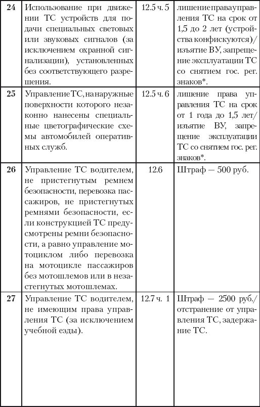 500 ответов на 500 важных вопросов автомобилистов - i_036.png