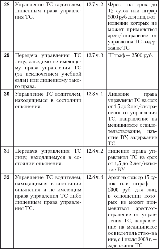 500 ответов на 500 важных вопросов автомобилистов - i_037.png