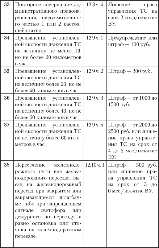 500 ответов на 500 важных вопросов автомобилистов - i_038.png