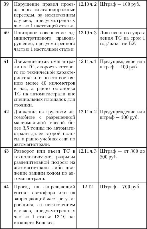 500 ответов на 500 важных вопросов автомобилистов - i_039.png