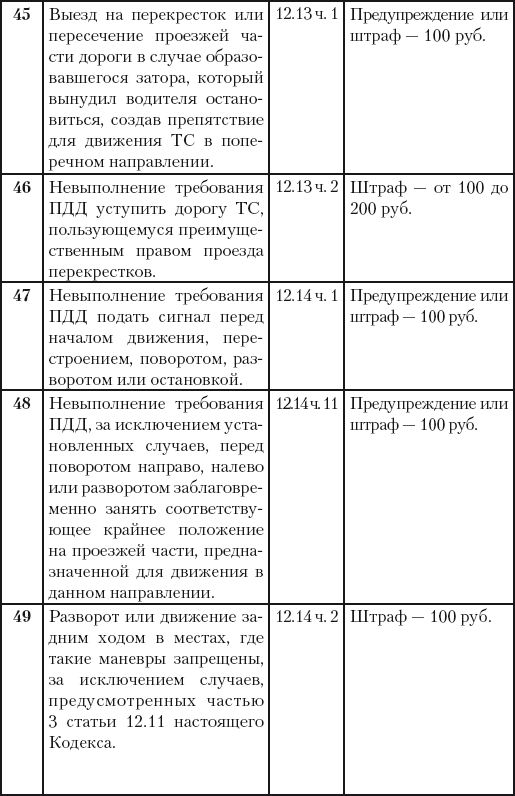 500 ответов на 500 важных вопросов автомобилистов - i_040.png