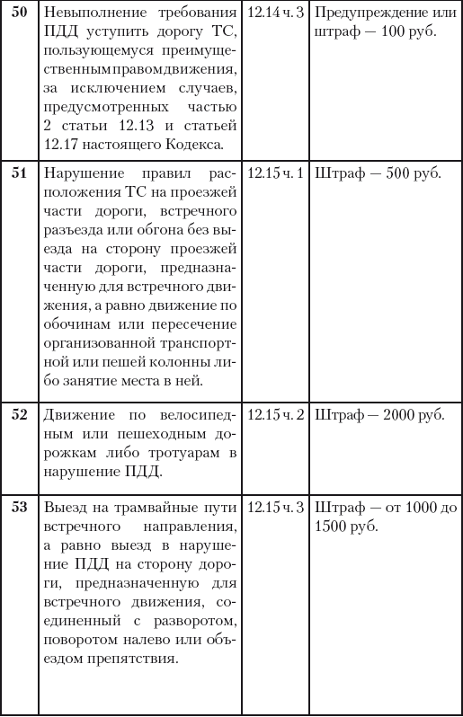 500 ответов на 500 важных вопросов автомобилистов - i_041.png