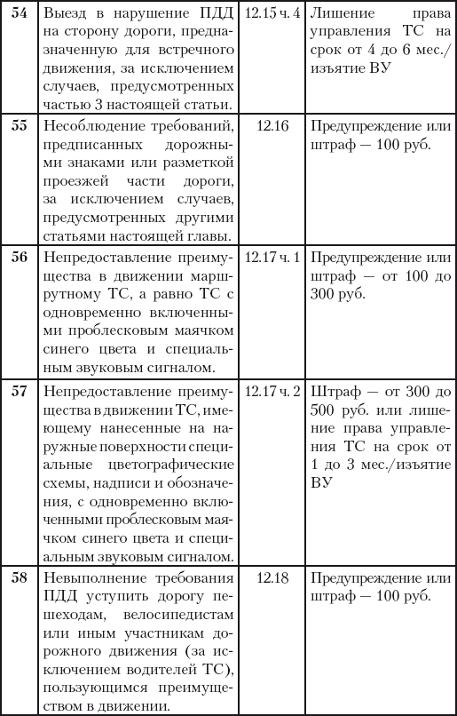 500 ответов на 500 важных вопросов автомобилистов - i_042.png