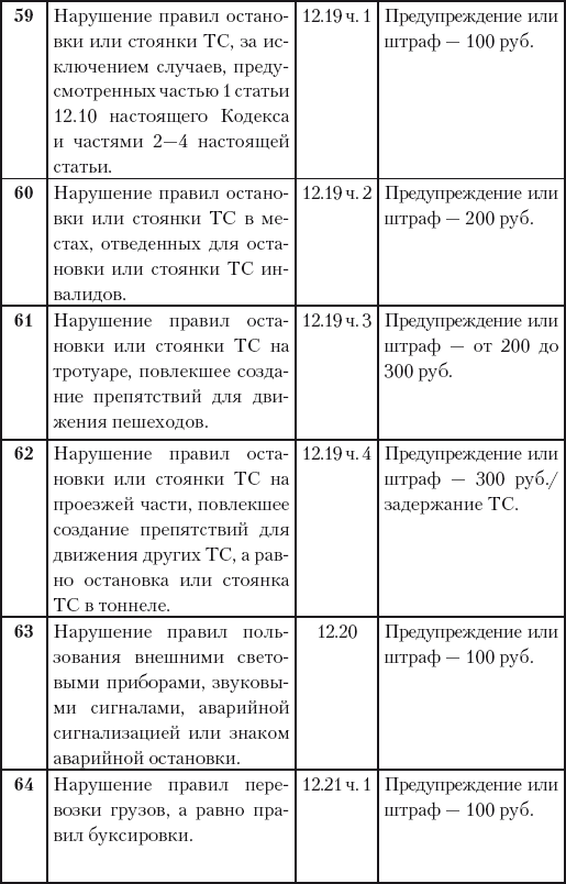 500 ответов на 500 важных вопросов автомобилистов - i_043.png