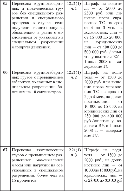 500 ответов на 500 важных вопросов автомобилистов - i_044.png