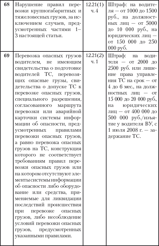 500 ответов на 500 важных вопросов автомобилистов - i_045.png